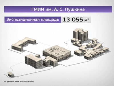 ������ � ������. ���� ��. �.�. �������